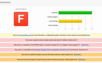 godaddy ssl ranking analysis